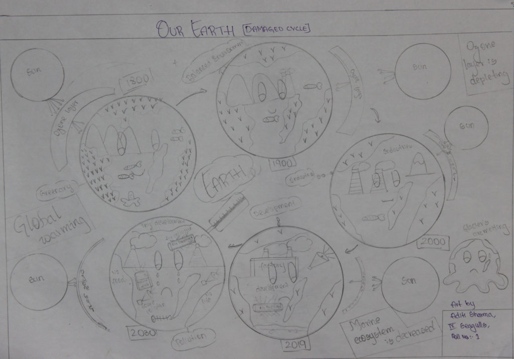 Earth Story Nizamabad